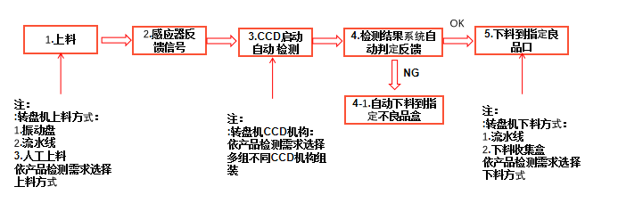 過(guò)濾網(wǎng)缺陷檢測(cè)設(shè)備